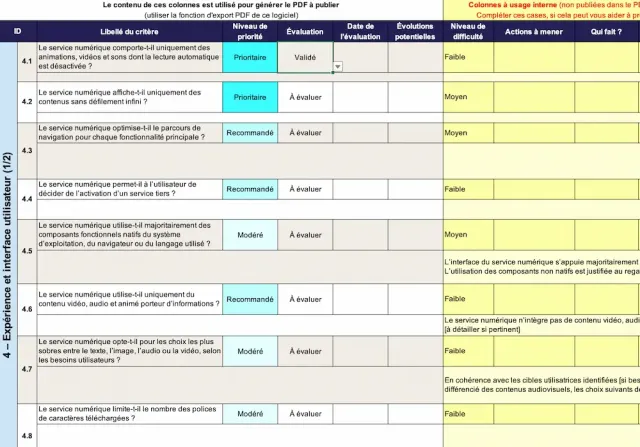 S'auto-auditer avec le RGESN