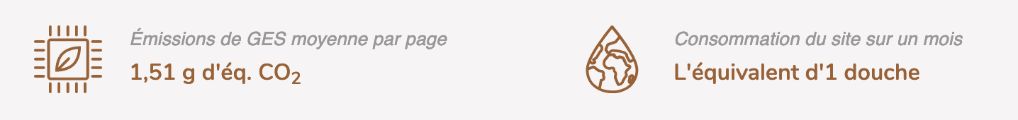 Bottom of the Kaïros page, showing the environmental impact equivalent in CO2-equivalent grams of emissions and water consumed during a shower