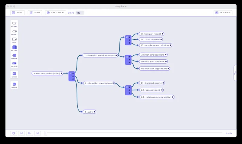 Retour d'expérience de modélisation avec Magnitude