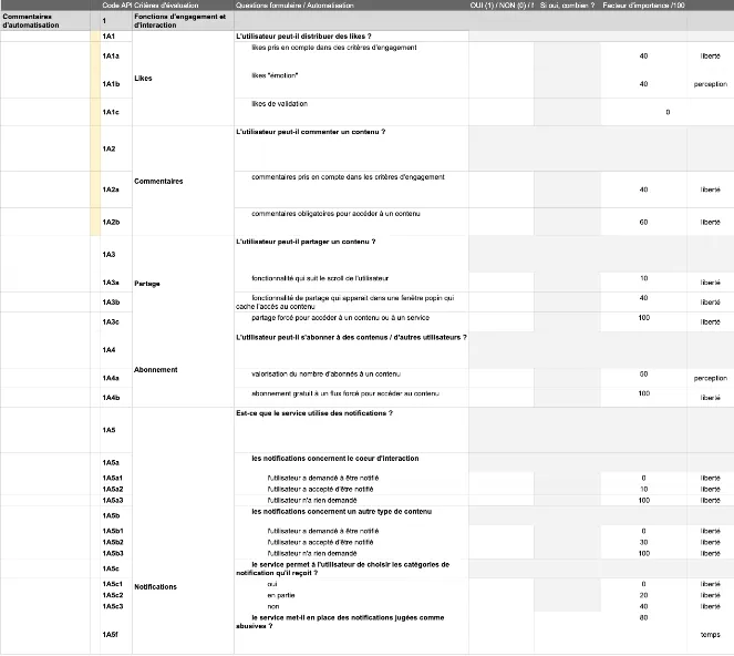 Matrice d'évaluation de la captologie
