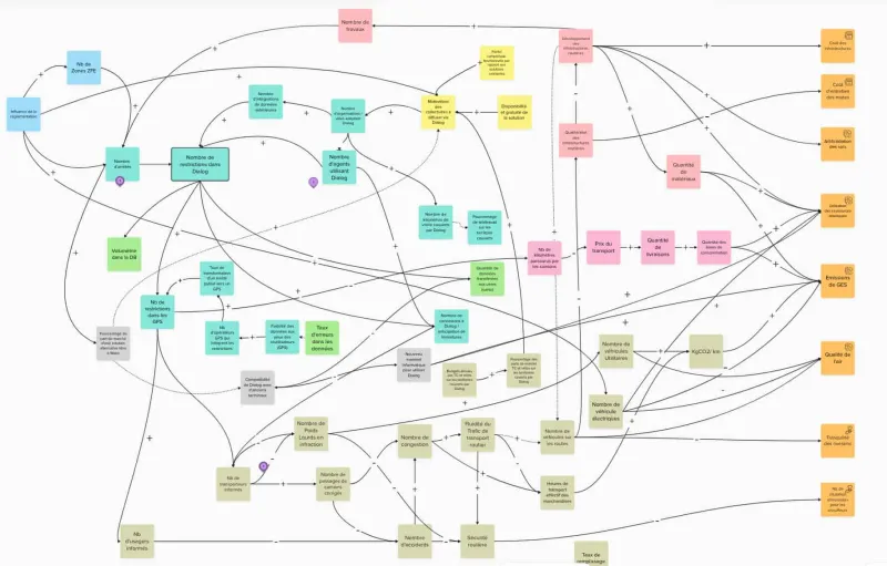 Retour d'expérience atelier diagramme d'influence