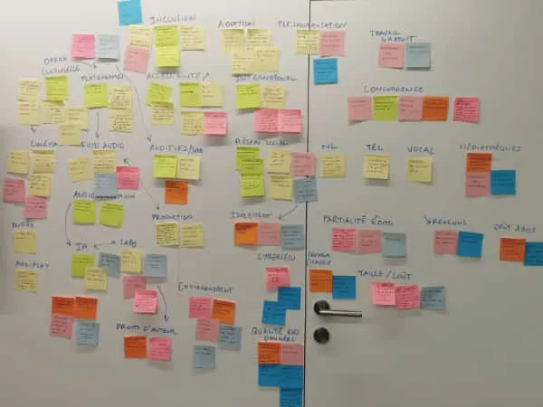 Retour d'expérience de l'atelier utopie / dystopie pour le projet Audiodescription