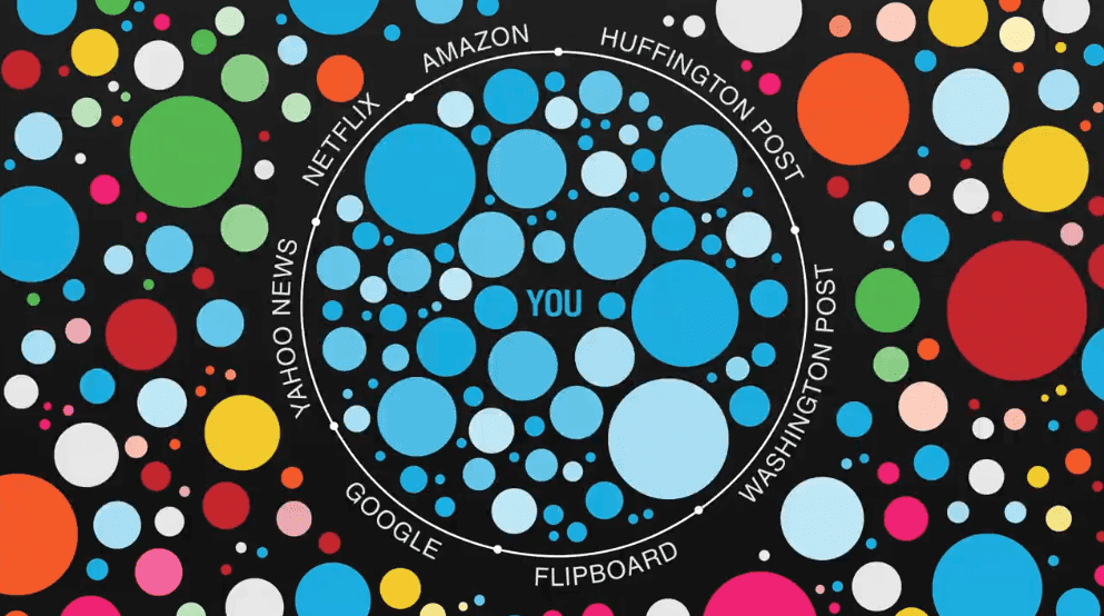 Rond blanc comprenant différents cercles bleus représentant ce que voit l'utilisateur sur les différentes interfaces : Google, Netflix, Yahoo news, etc. Le rond blanc est entouré de cercles de couleurs représentant ce que l'utilisateur ne voit pas. 