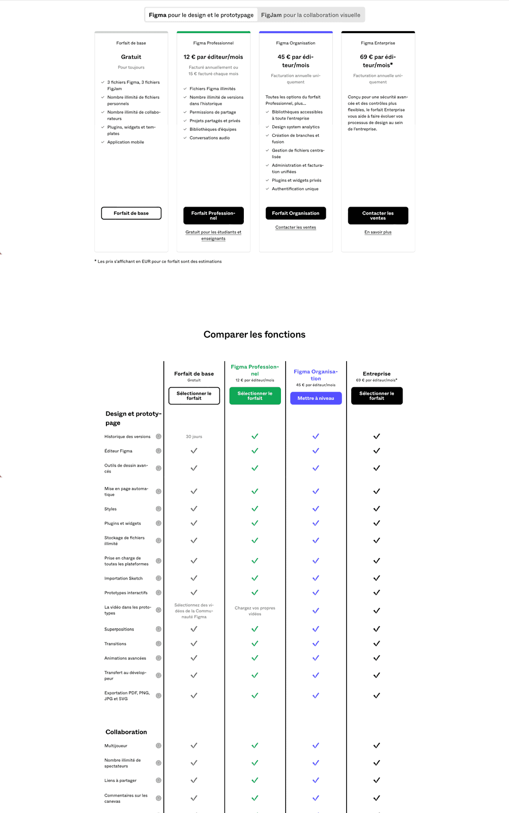 Figma page with pricing. Each column corresponds to a plan. There are 4 columns of plans. A list of features is present on the left, and a checkmark is included in the plan columns when the feature is included in the plan.