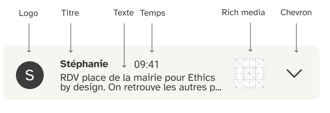 De gauche à droite : logo, titre, texte, temps, rich media et chevron