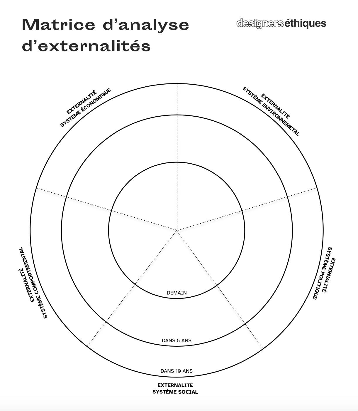 Matrice d'analyse d'externalités Designers Ethiques