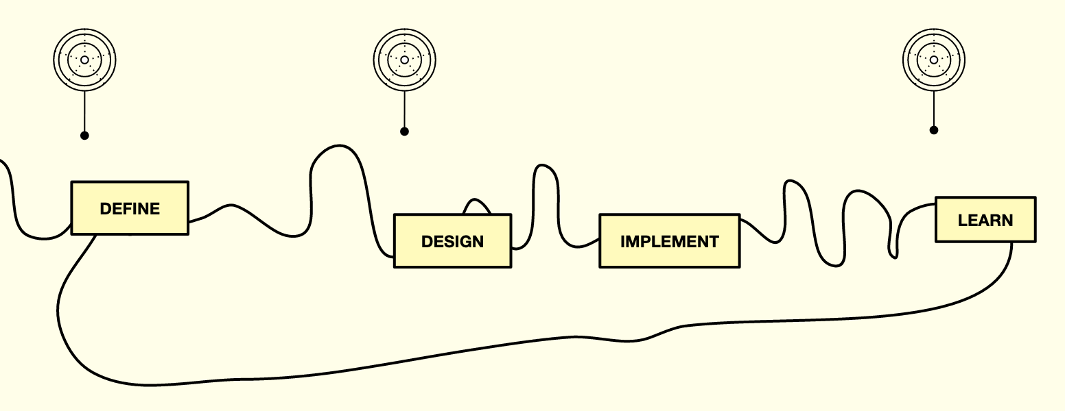 Phases d'utilisation de la matrice