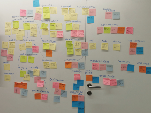 Mur de post-its de différentes couleurs produits durant l'atelier