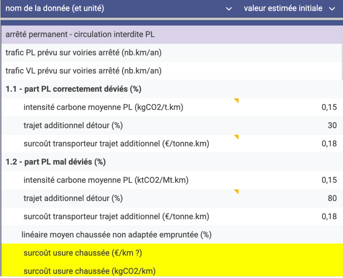 Extrait du tableau présentant certaines données telles que l'intensité carbone d'un poids-lourd