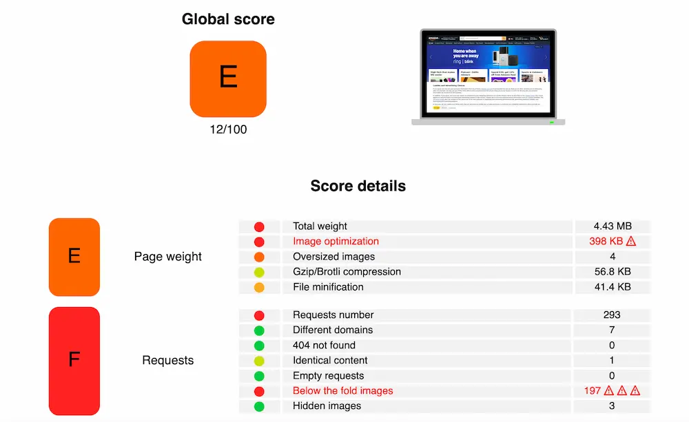 Yellow Lab Tools avec des mauvais scores