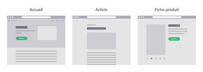 Exemples de squelettes d'interfaces d'Accueil, d'article et de fiche produit.